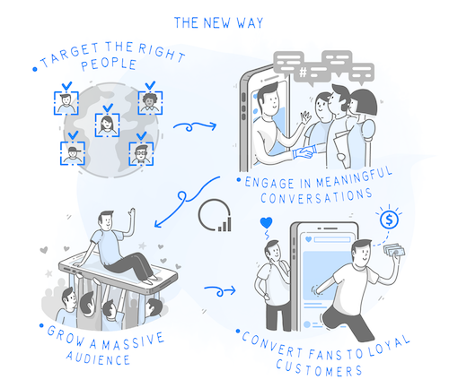 Instagram_Marketing_New_Way Instagram Marketing 2018