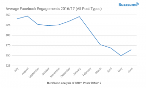 4-social-media-marketing-strategy