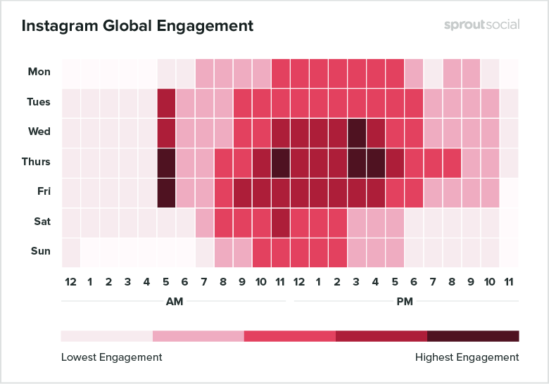 35 New Ways to Increase Instagram Engagement