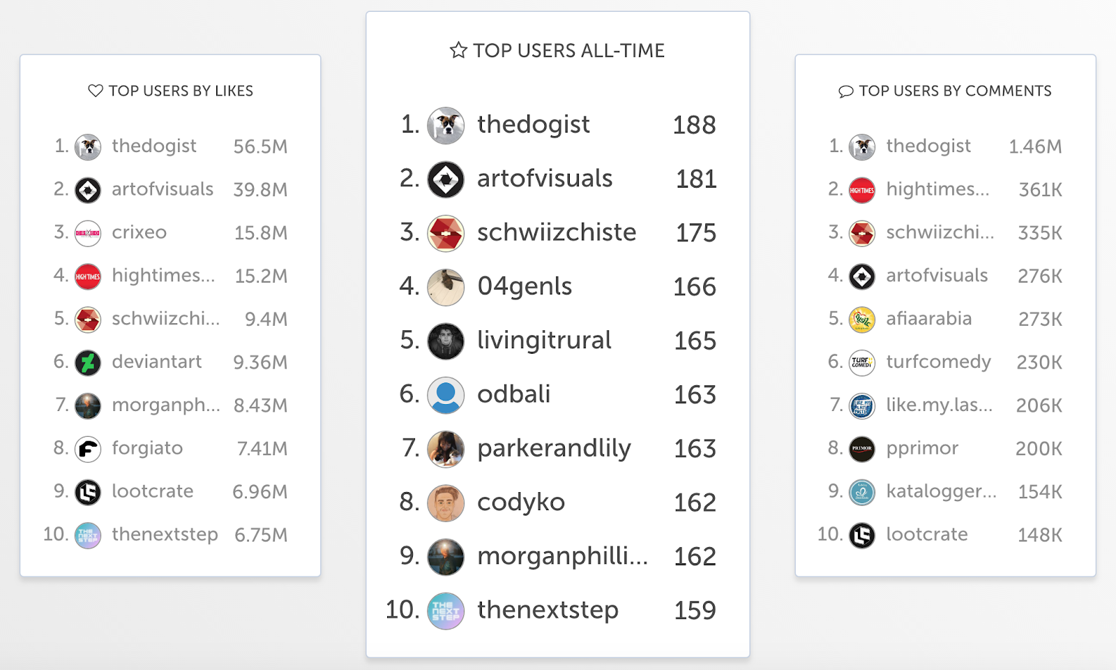 5 Top Tools To Track Live Instagram Statistics