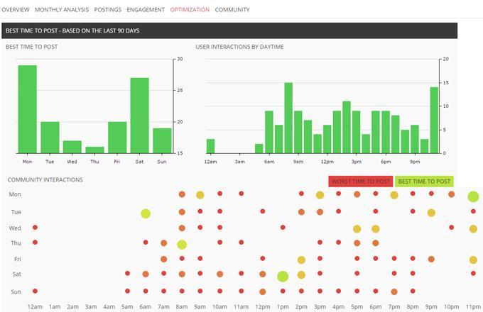 cabanhamaufer's Instagram Account Analytics & Statistics