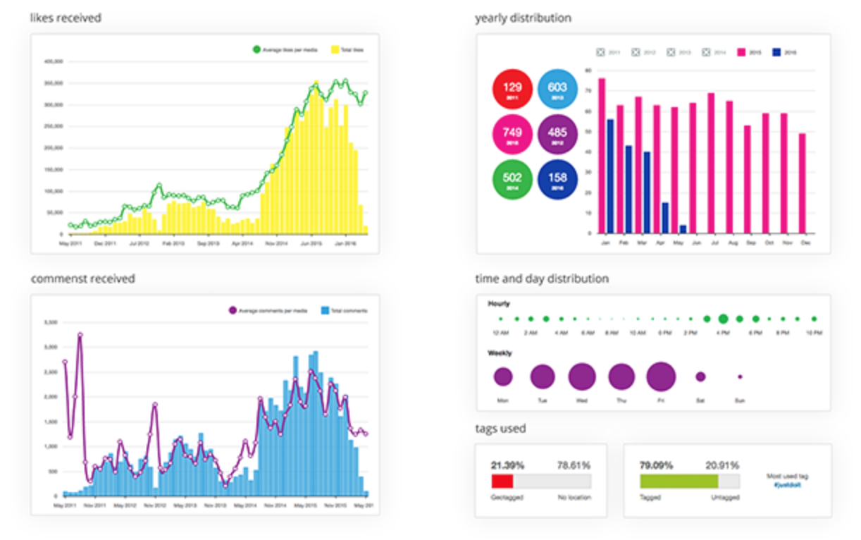 cabanhamaufer's Instagram Account Analytics & Statistics