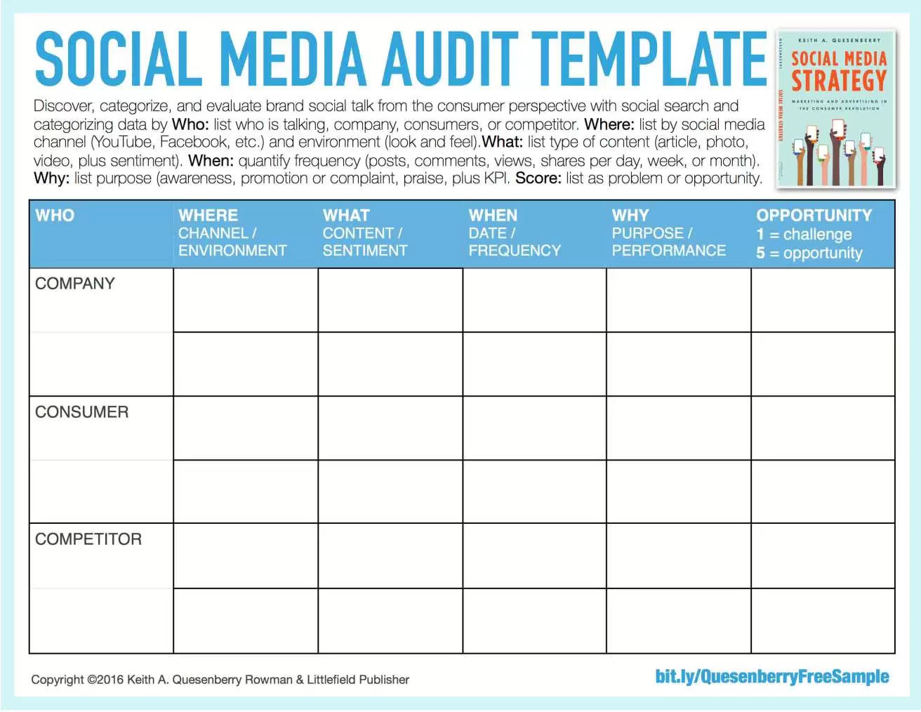 social media marketing strategy template