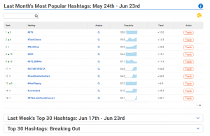 Incredible hashtag analytics from Hashtagify