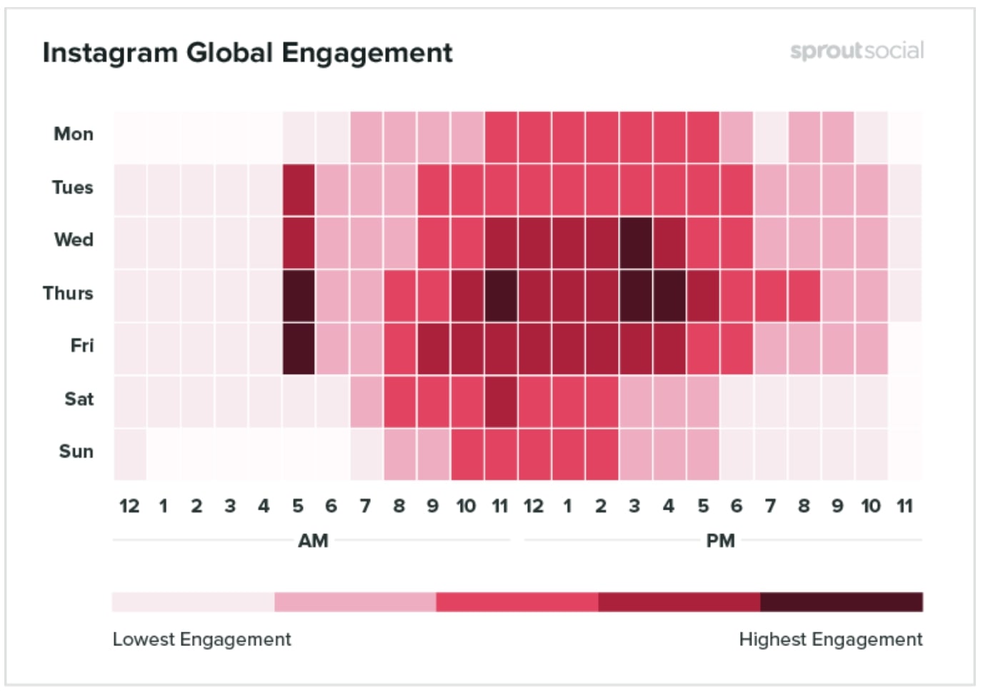 33 Jaw-Dropping Instagram Statistics