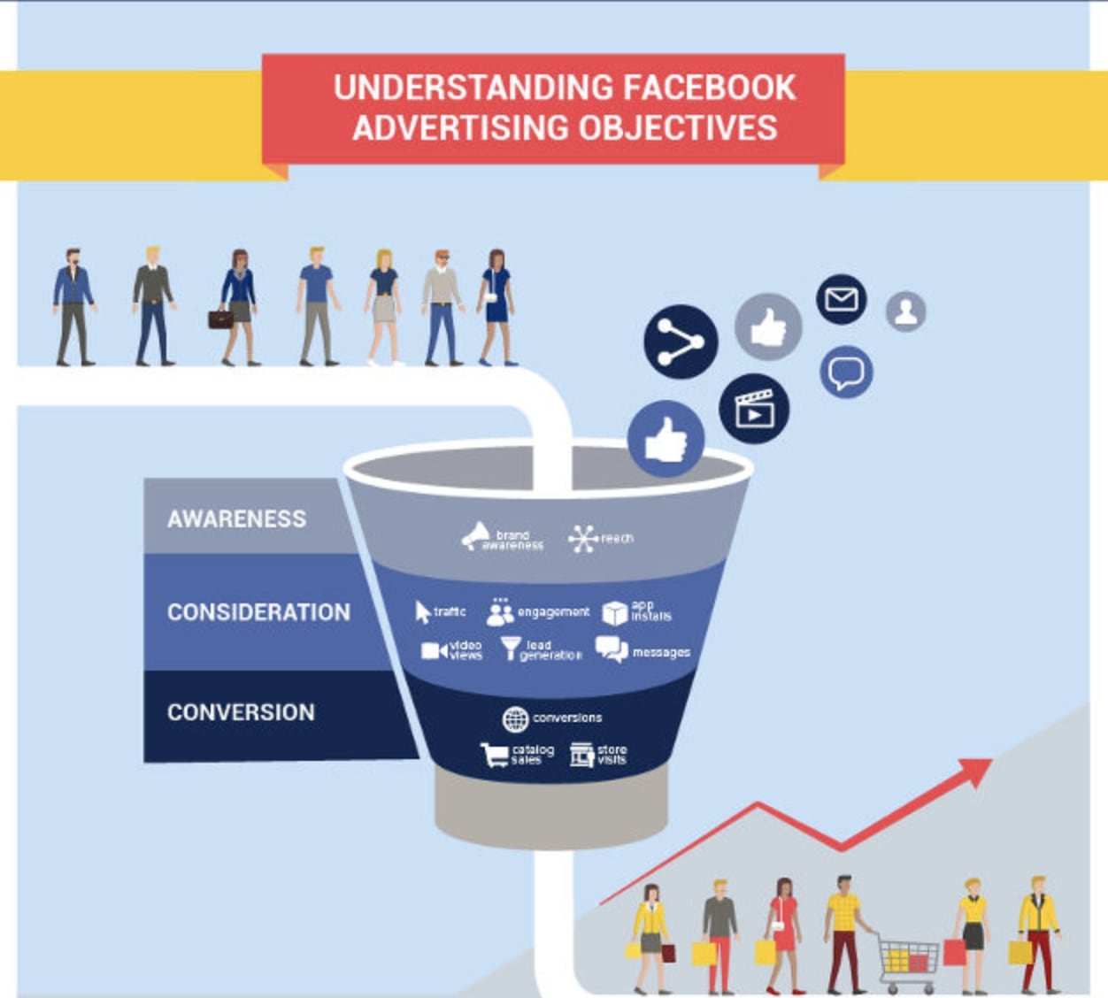 What Is Facebook Advertising & How Does it Work?