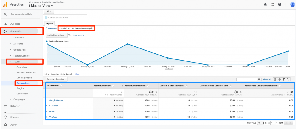 Google Analytics - Social Conversions