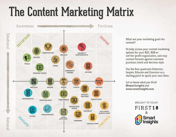 3 Pillars of Content Strategy | Jumper Media