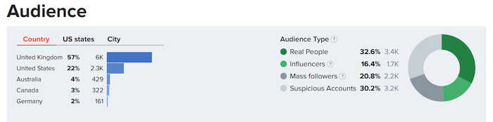 Hype Auditor Followers Format