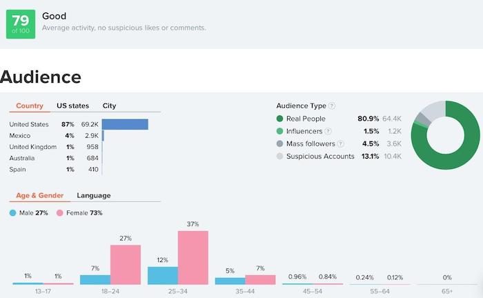 You Stay Hungry Hype Auditor Profile Stats