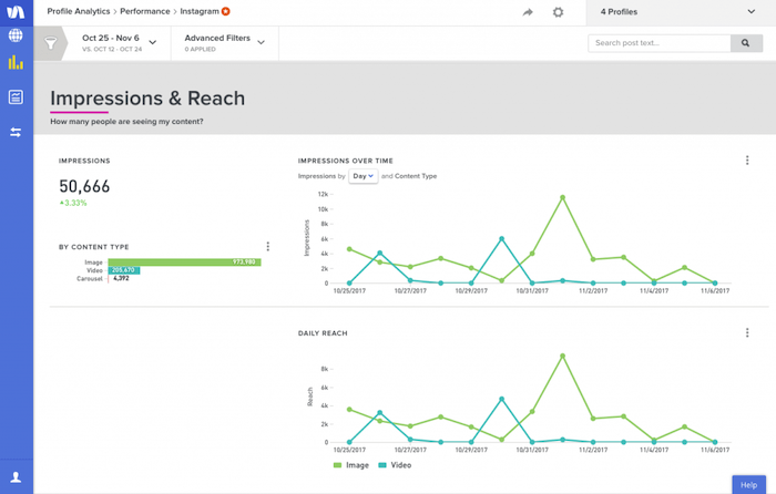 Sprout Social Impressions and Reach Chart