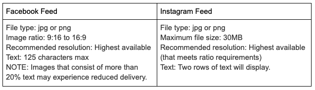 Advertising Options on Facebook and Instagram