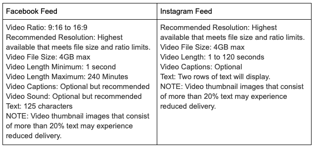 Advertising Options on Facebook and Instagram Slideshow Ads