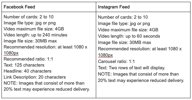 Advertising Options on Facebook and Instagram Carousel Ads