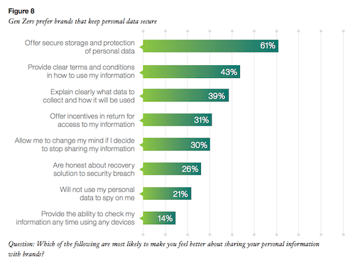 gen-z-brand-preference 