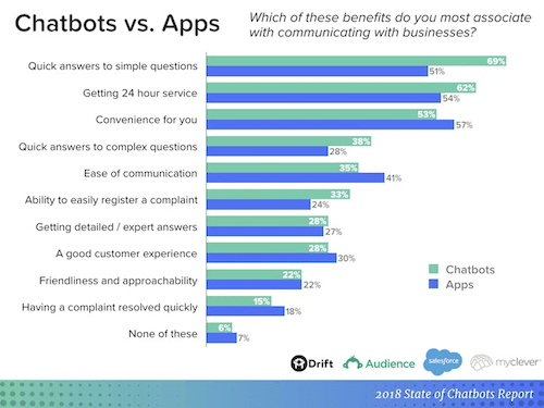 content-marketing-content-vs-apps