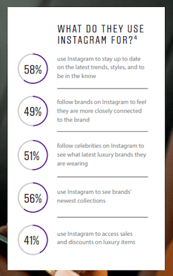 instagram-luxury-global-consumers-percentages