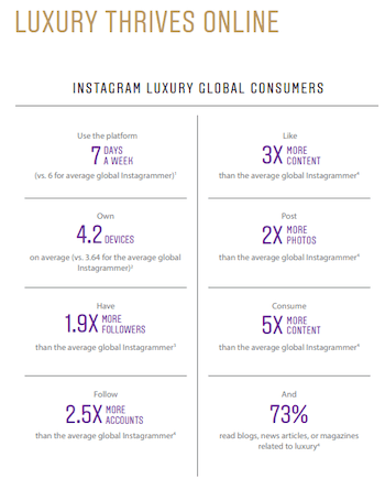 instagram-luxury-global-consumers-chart