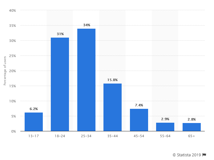 Story Stat #1