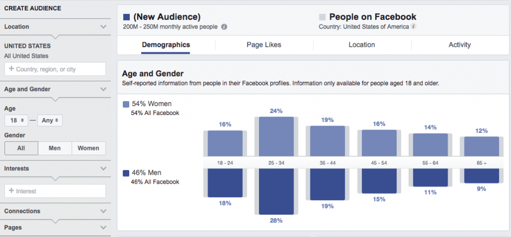 fb ad insights 2020